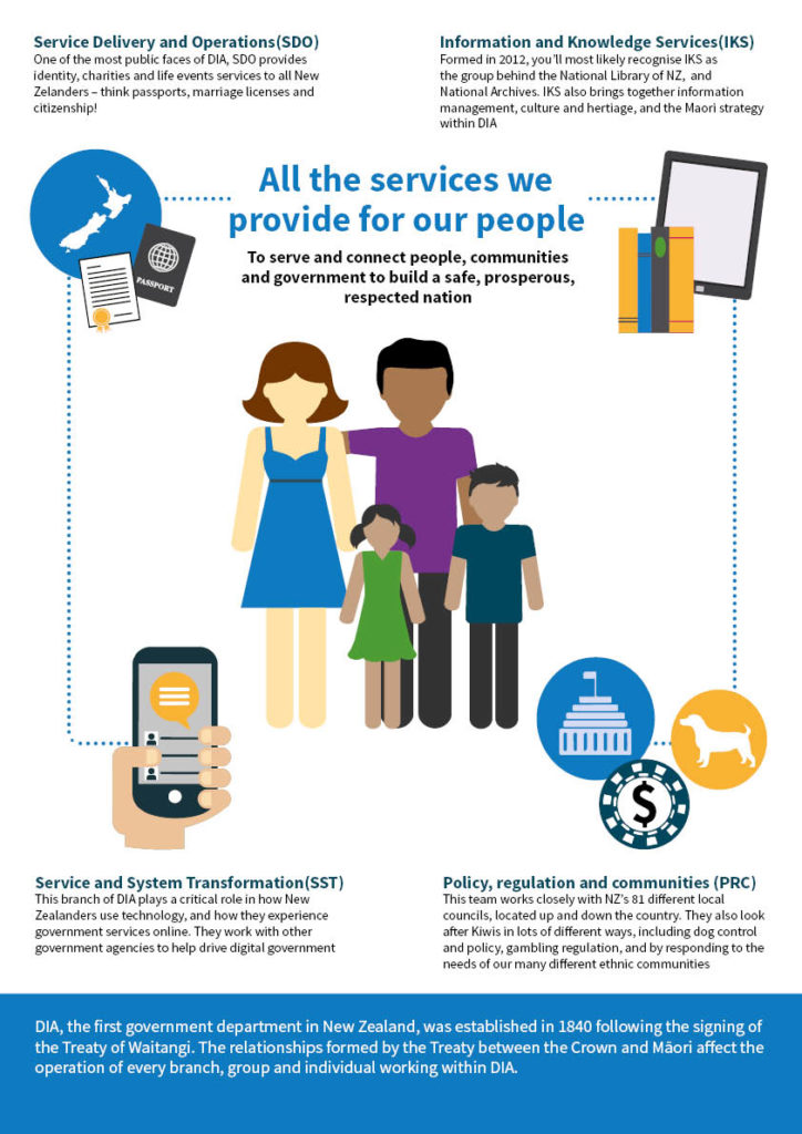 Community Poster | Rehana Mohideen